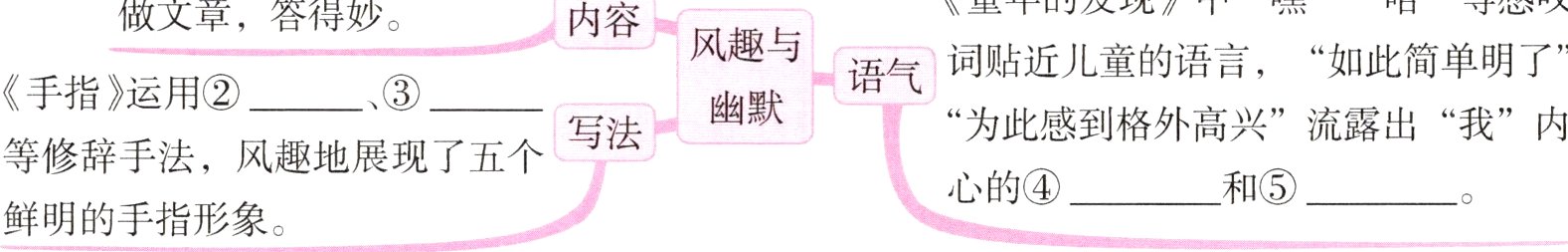 心的和鲜明的手指形象