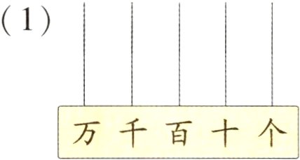 万千百十个