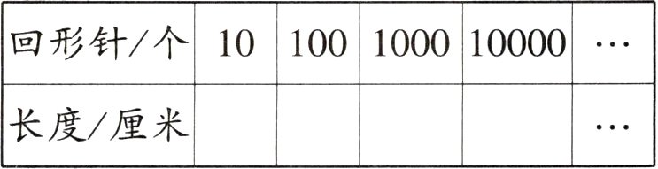 长度厘米