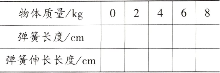 弹簧伸长长度cm