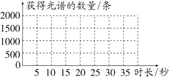 5101520253035时长秒