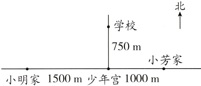 小明家1500m少年宫1000m