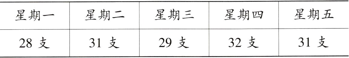 31支29支32支28支31支