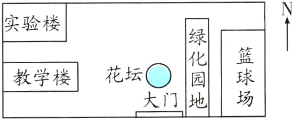 大门地