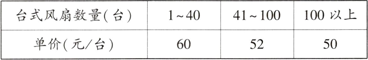 单价元台605052
