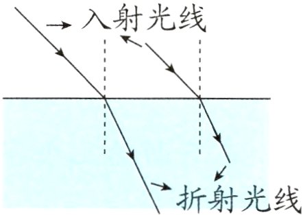 折射光线