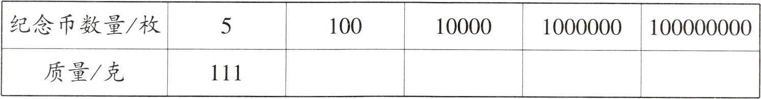 质量克111