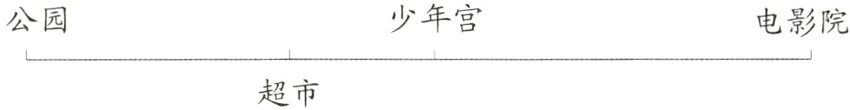 超市