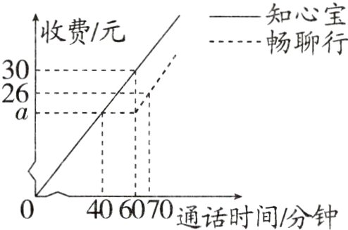 406070通话时间分钟