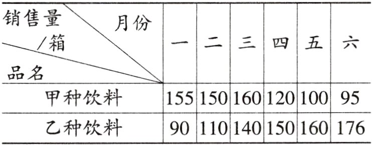 9011014刂150160176乙种饮料
