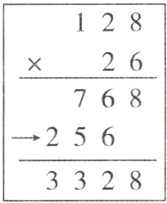 3328