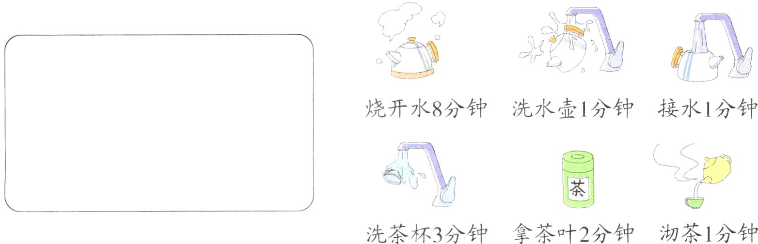 洗茶杯3分钟拿茶叶2分钟沏茶1分钟