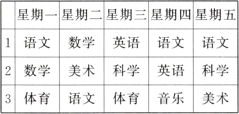 3体育语文体育音乐美术