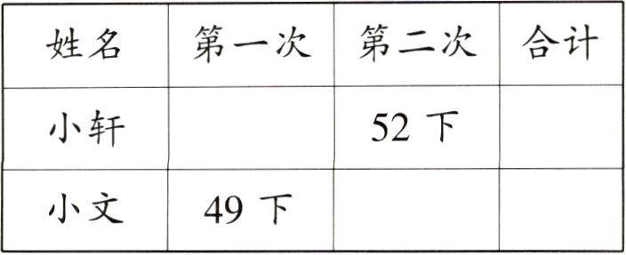 小文49下