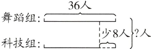 人人科技组