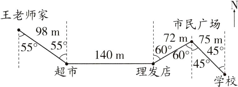 超市理发店学校