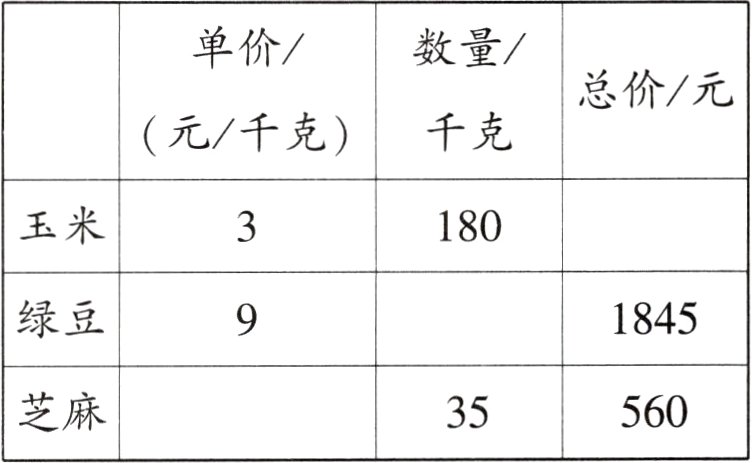 芝麻56035