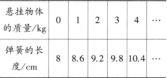度cm