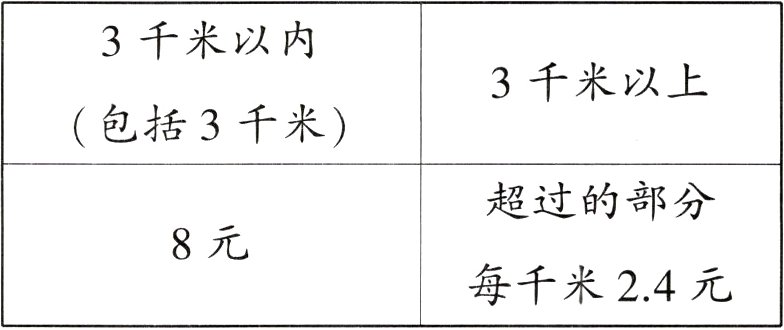 每千米24元