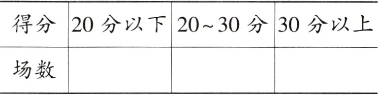 场数