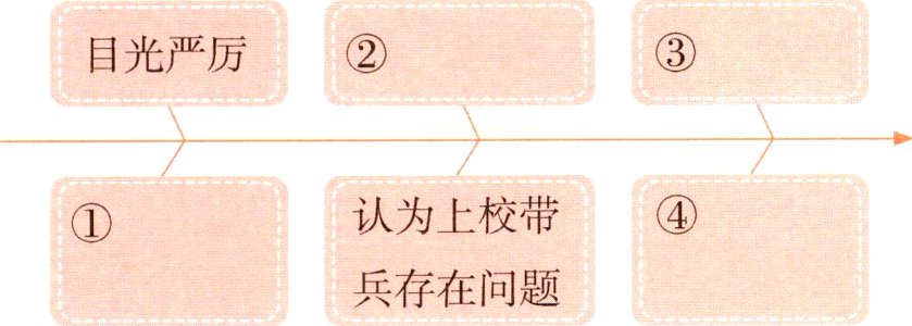兵存在问题
