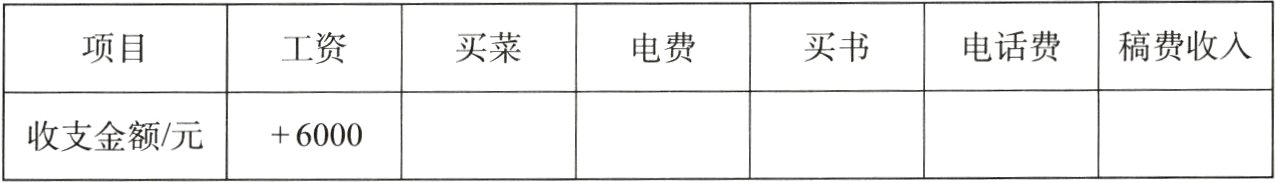 收支金额元6000