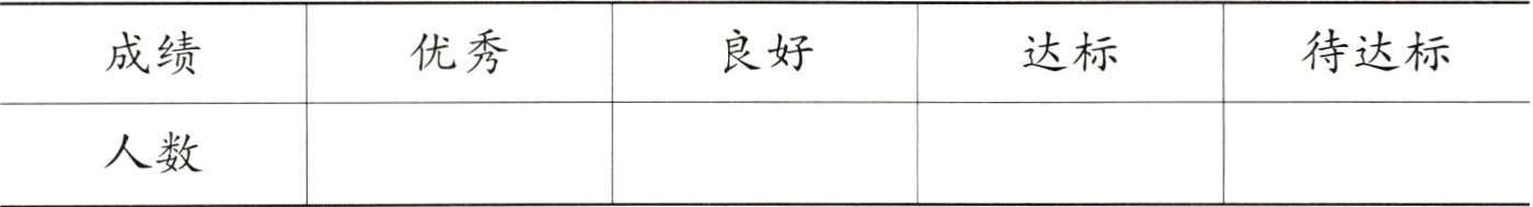 人数