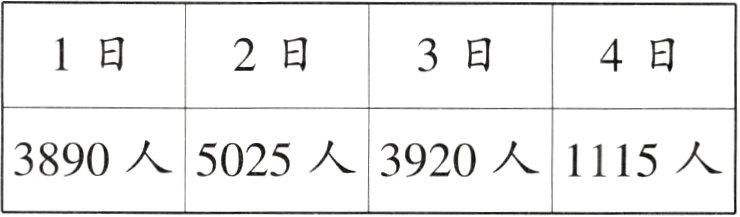 3890人5025人3920人1115人