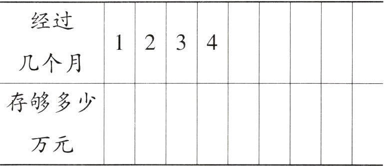 万元