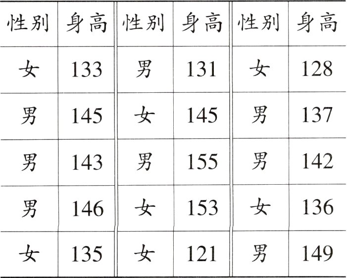 女135女121男149