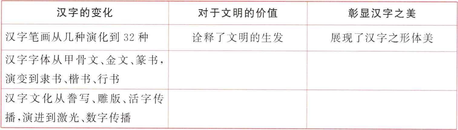 播演进到激光数字传播