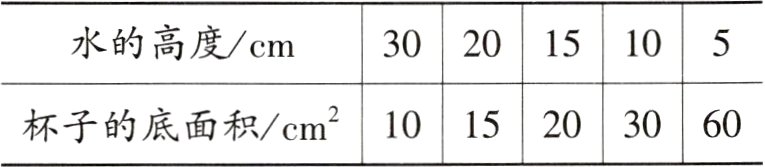 301015杯子的底面积cm260