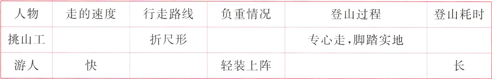 游人轻装上阵
