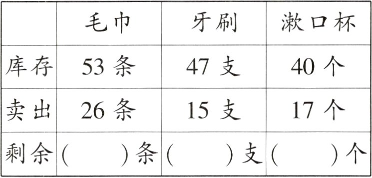 条剩余个支