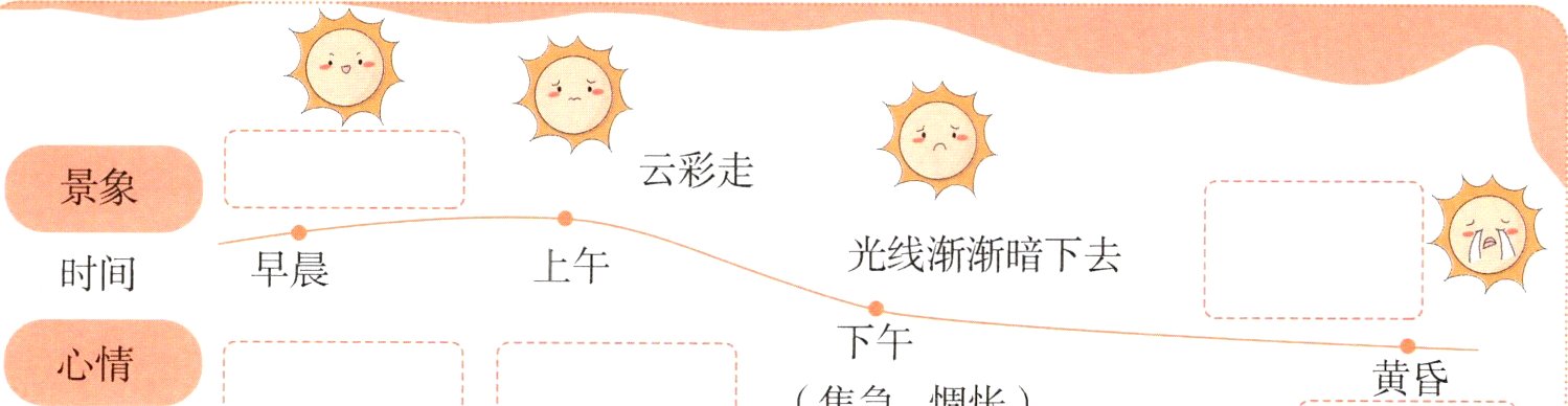 下午心情黄昏焦急惆怅