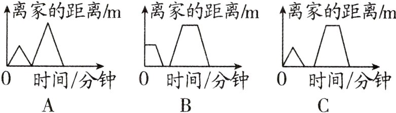 时间分钟时间分钟