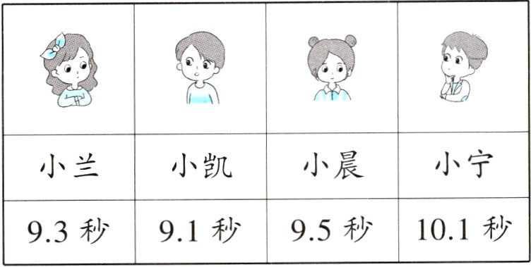 93秒91秒95秒101秒