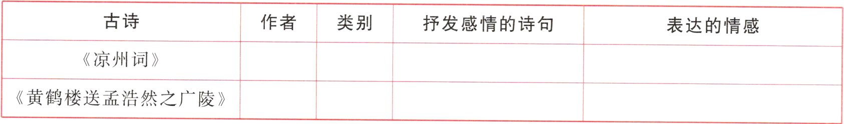 黄鹤楼送孟浩然之广陵