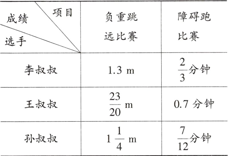 frac712frac14分钟孙叔叔