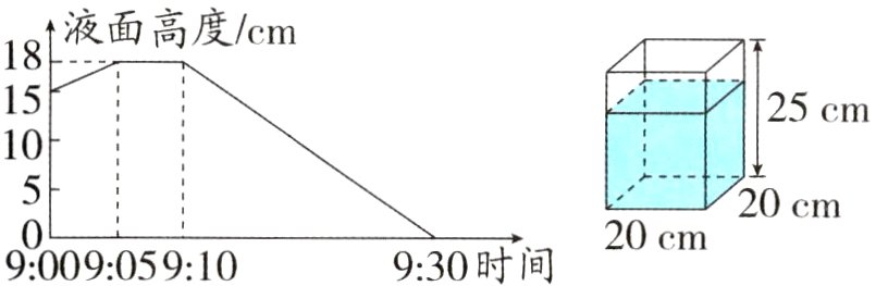 20ccm2ccm9009930时间5910