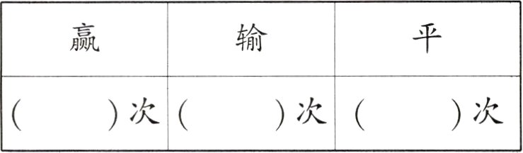 次次次