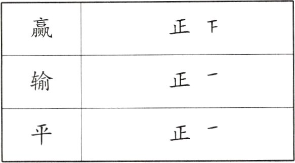 正
