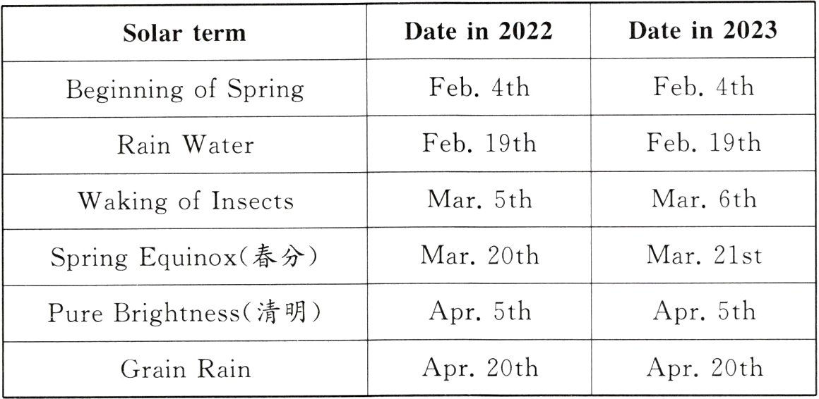 Apr20thApr20thGrainRain