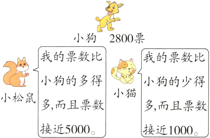 接近5000接近1000