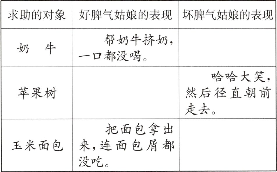 没吃