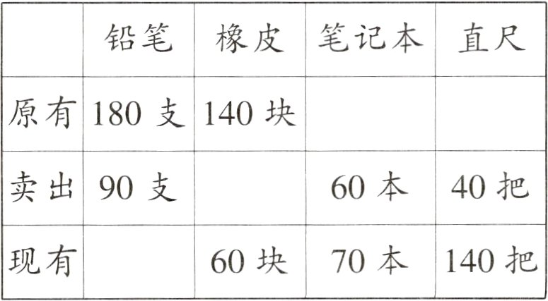 现有60块70本140把
