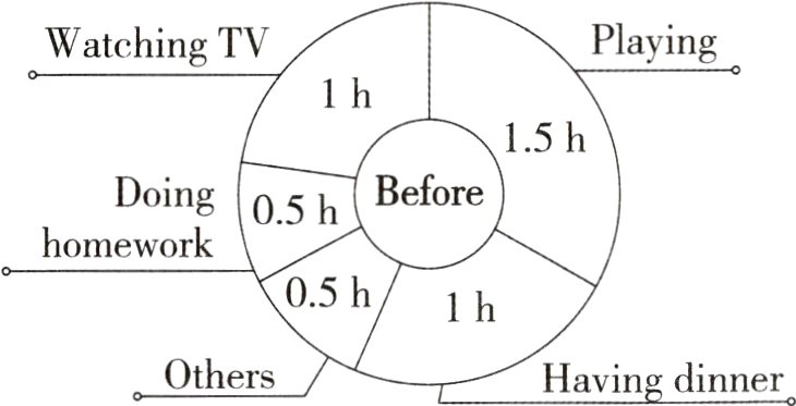 OthersHavingdinner