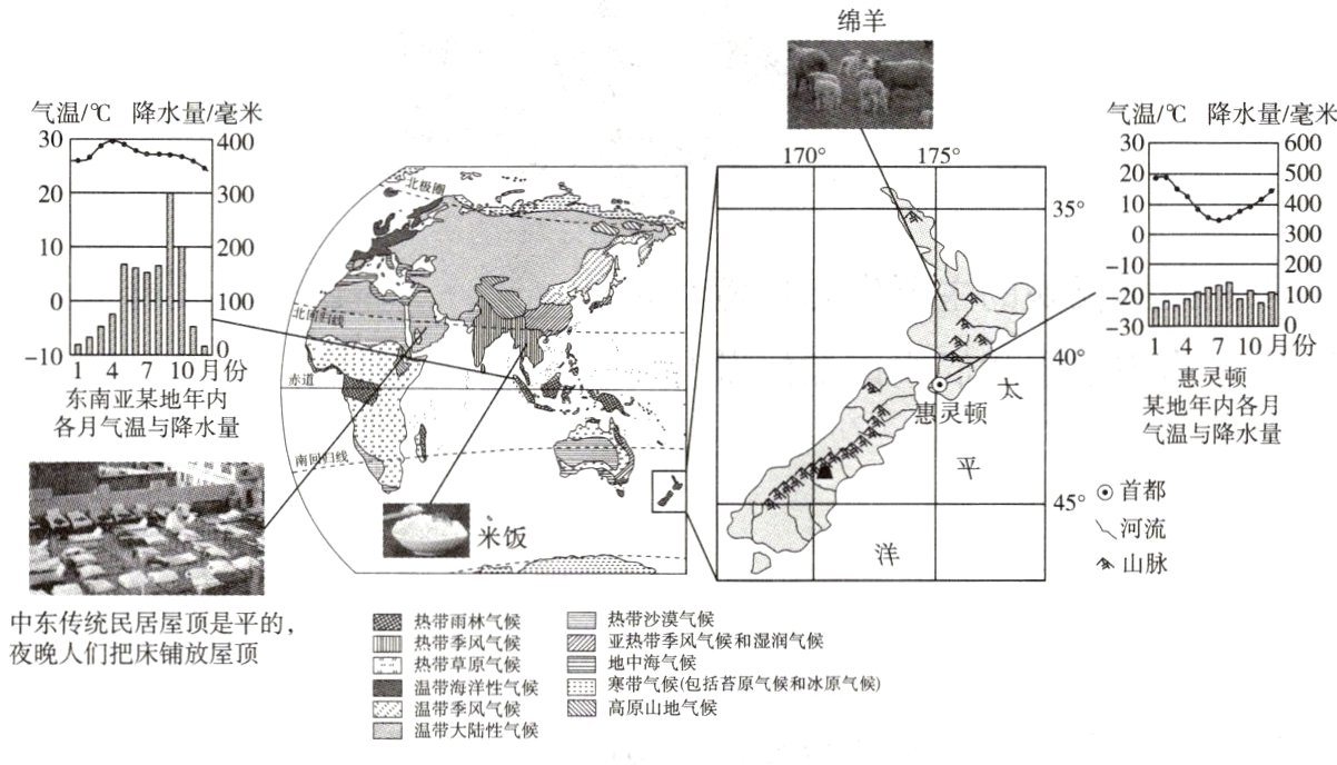 温带天风气候AW高原山山地气候