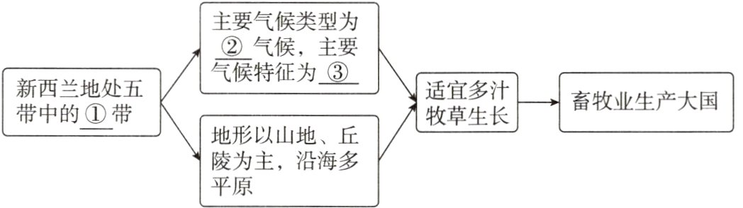 陵为主沿海多平原