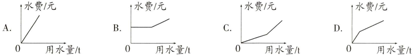 用水量t